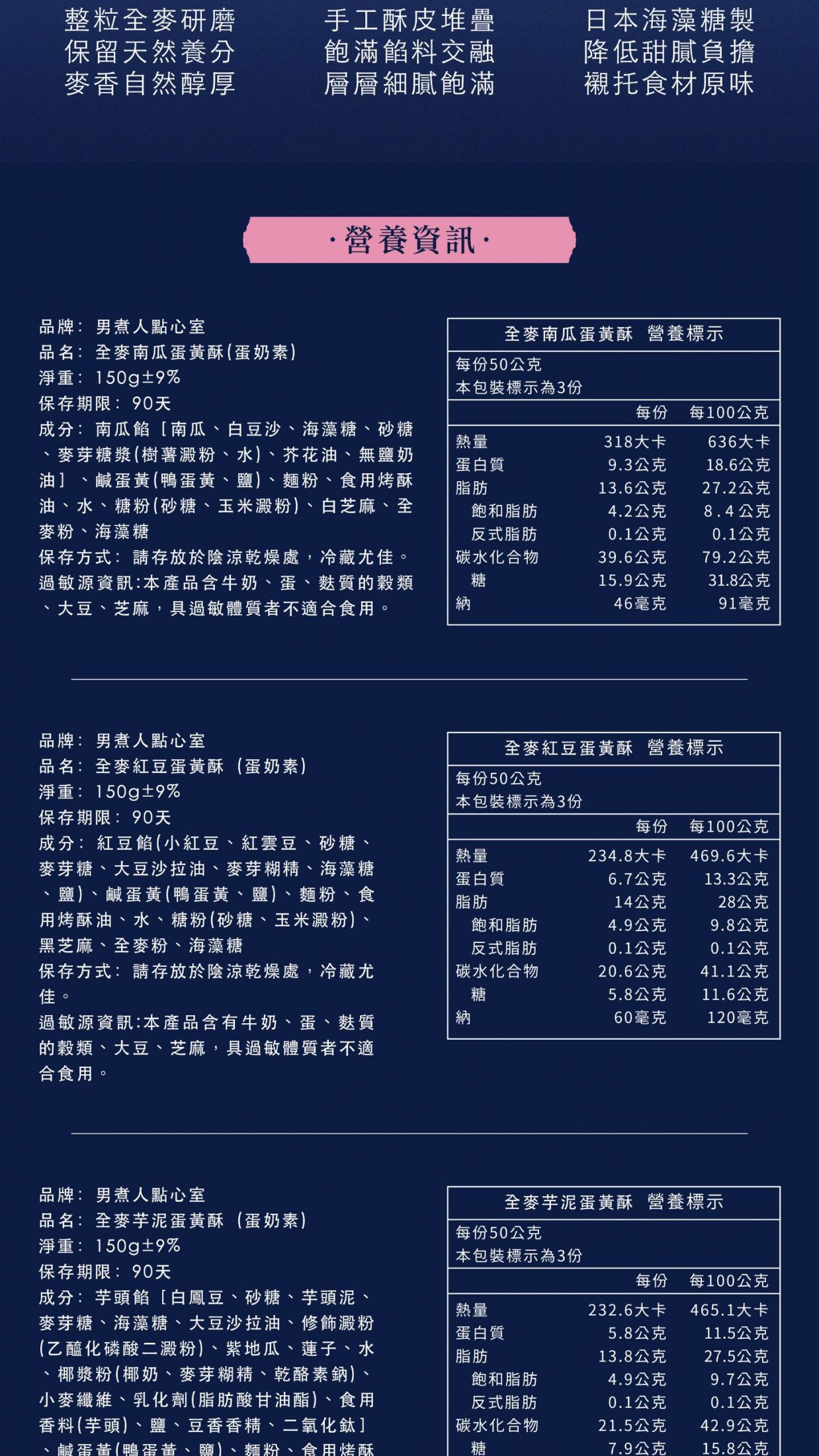 全麥南瓜、紅豆、芋泥三款蛋黃酥的營養標示。詳細列出每份50公克的熱量、蛋白質、脂肪與糖分等數值。
