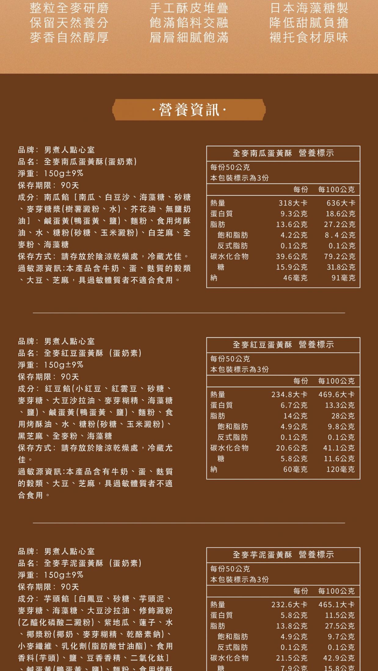 全麥南瓜、紅豆、芋泥三款蛋黃酥的營養標示。詳細列出每份50公克的熱量、蛋白質、脂肪與糖分等數值。